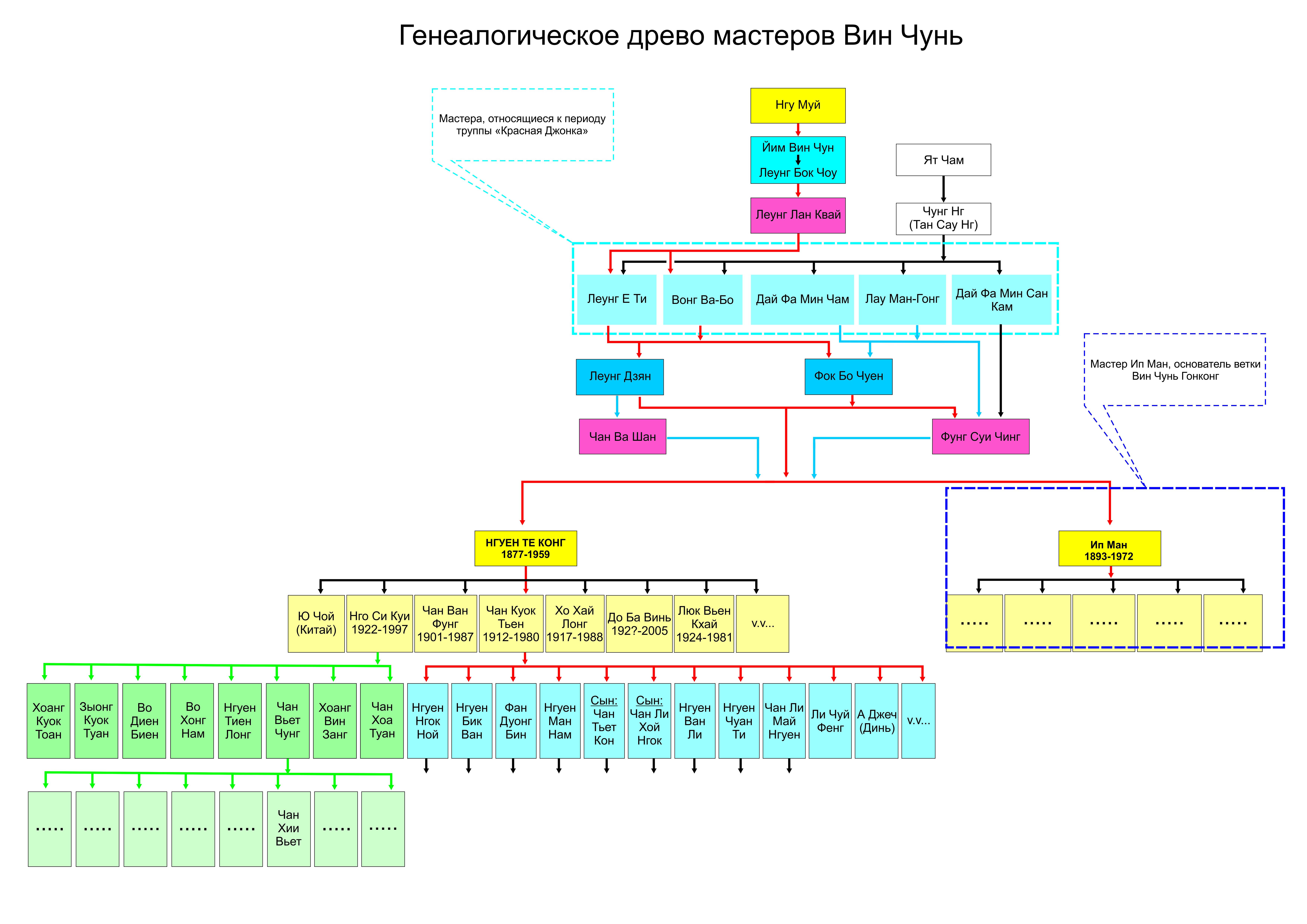 древо мастеров..